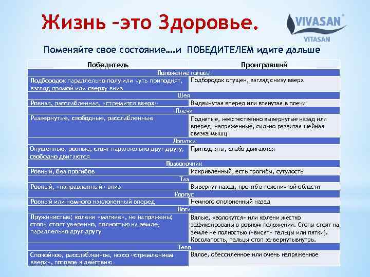 Жизнь –это Здоровье. Поменяйте свое состояние…. и ПОБЕДИТЕЛЕМ идите дальше Победитель Проигравший Положение головы