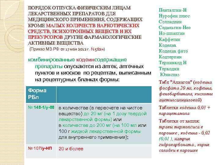 ПОРЯДОК ОТПУСКА ФИЗИЧЕСКИМ ЛИЦАМ ЛЕКАРСТВЕННЫХ ПРЕПАРАТОВ ДЛЯ МЕДИЦИНСКОГО ПРИМЕНЕНИЯ, СОДЕРЖАЩИХ КРОМЕ МАЛЫХ КОЛИЧЕСТВ НАРКОТИЧЕСКИХ