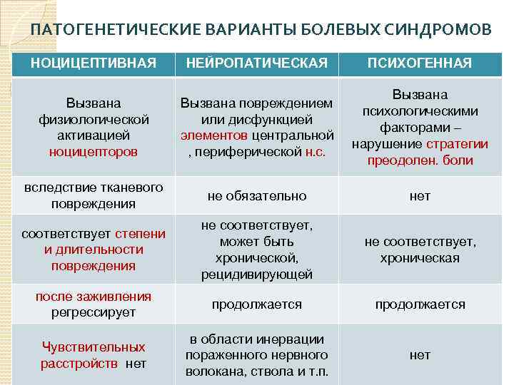 Патогенетические методы коррекции гипергликемии схема