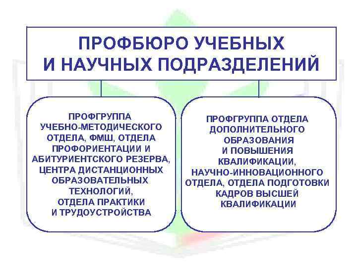 ПРОФБЮРО УЧЕБНЫХ И НАУЧНЫХ ПОДРАЗДЕЛЕНИЙ ПРОФГРУППА УЧЕБНО-МЕТОДИЧЕСКОГО ОТДЕЛА, ФМШ, ОТДЕЛА ПРОФОРИЕНТАЦИИ И АБИТУРИЕНТСКОГО РЕЗЕРВА,