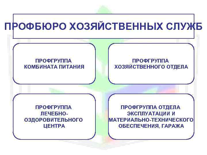 ПРОФБЮРО ХОЗЯЙСТВЕННЫХ СЛУЖБ ПРОФГРУППА КОМБИНАТА ПИТАНИЯ ПРОФГРУППА ХОЗЯЙСТВЕННОГО ОТДЕЛА ПРОФГРУППА ЛЕЧЕБНООЗДОРОВИТЕЛЬНОГО ЦЕНТРА ПРОФГРУППА ОТДЕЛА