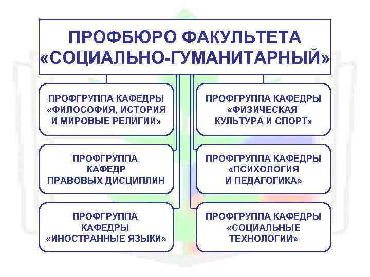 ПРОФБЮРО ФАКУЛЬТЕТА «СОЦИАЛЬНО-ГУМАНИТАРНЫЙ» ПРОФГРУППА КАФЕДРЫ «ФИЛОСОФИЯ, ИСТОРИЯ И МИРОВЫЕ РЕЛИГИИ» ПРОФГРУППА КАФЕДРЫ «ФИЗИЧЕСКАЯ КУЛЬТУРА