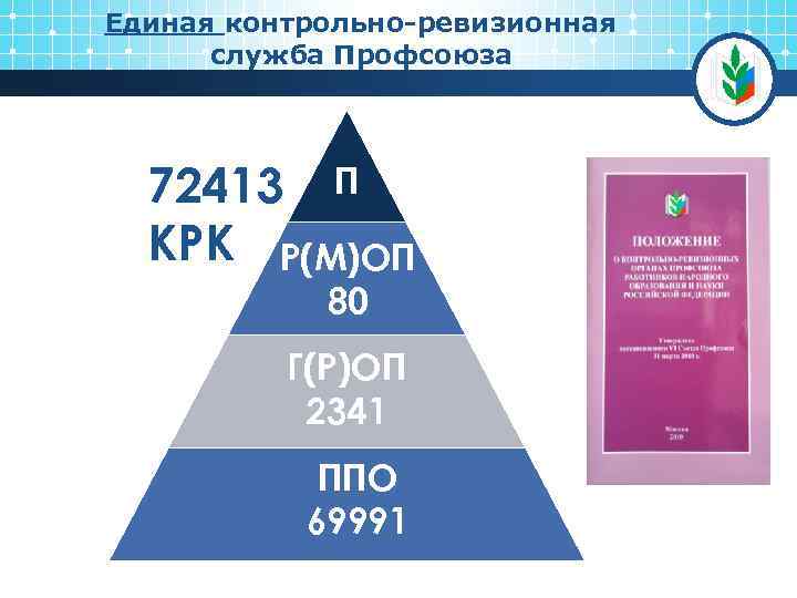 Единая контрольно-ревизионная служба Профсоюза 72413 П КРК Р(М)ОП 80 Г(Р)ОП 2341 ППО 69991 