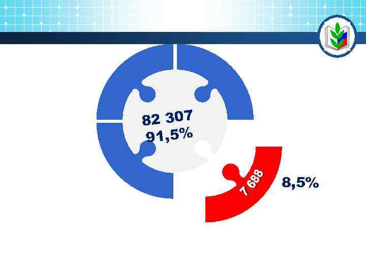 82 307 91, 5% 3 8, 5% 