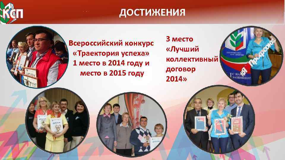 ДОСТИЖЕНИЯ Всероссийский конкурс «Траектория успеха» 1 место в 2014 году и место в 2015