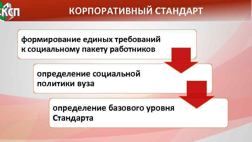 Формирование стандарта. Корпоративные стандарты. Корпоративный социальный пакет. Социальные стратегии вуза. Корпоративные стандарты презентация.