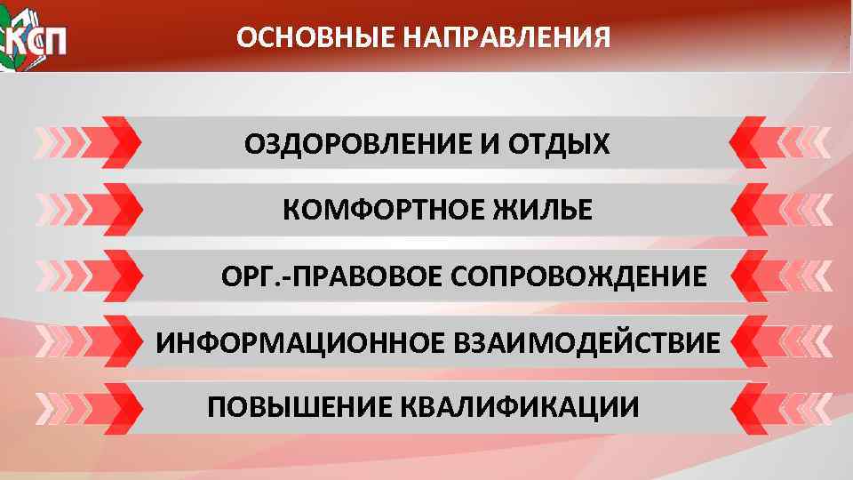 ОСНОВНЫЕ НАПРАВЛЕНИЯ ОЗДОРОВЛЕНИЕ И ОТДЫХ КОМФОРТНОЕ ЖИЛЬЕ ОРГ. -ПРАВОВОЕ СОПРОВОЖДЕНИЕ ИНФОРМАЦИОННОЕ ВЗАИМОДЕЙСТВИЕ ПОВЫШЕНИЕ КВАЛИФИКАЦИИ