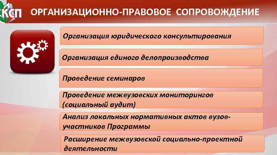 ОРГАНИЗАЦИОННО-ПРАВОВОЕ СОПРОВОЖДЕНИЕ Организация юридического консультирования Организация единого делопроизводства Проведение семинаров Проведение межвузовских мониторингов (социальный