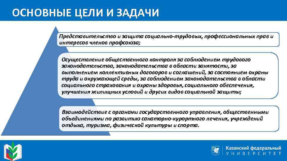  ОСНОВНЫЕ ЦЕЛИ И ЗАДАЧИ Представительство и защита социально-трудовых, профессиональных прав и интересов членов