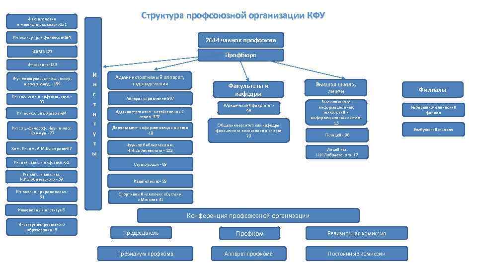 Профком кфу