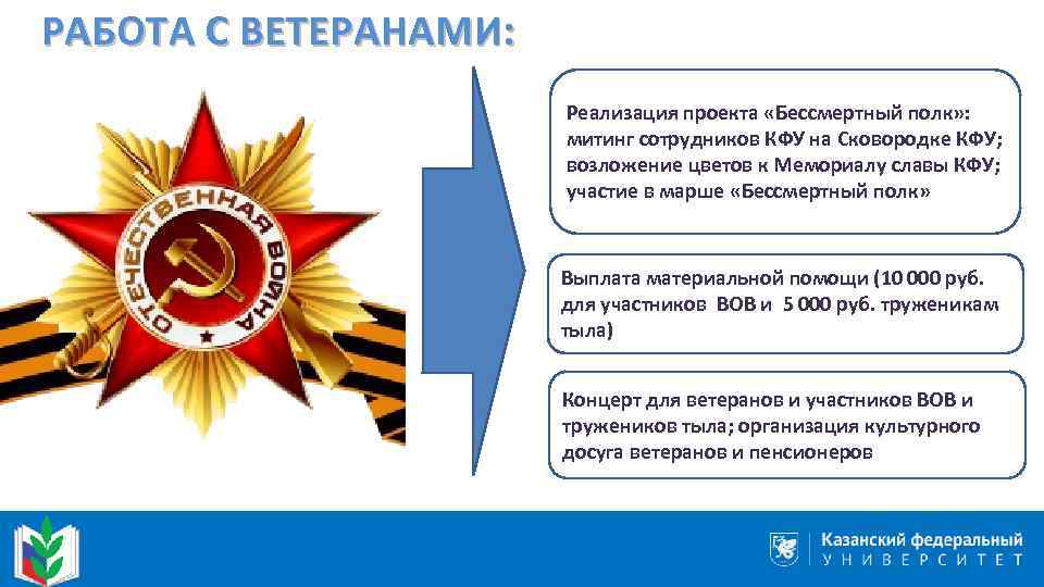 РАБОТА С ВЕТЕРАНАМИ: Реализация проекта «Бессмертный полк» : митинг сотрудников КФУ на Сковородке КФУ;