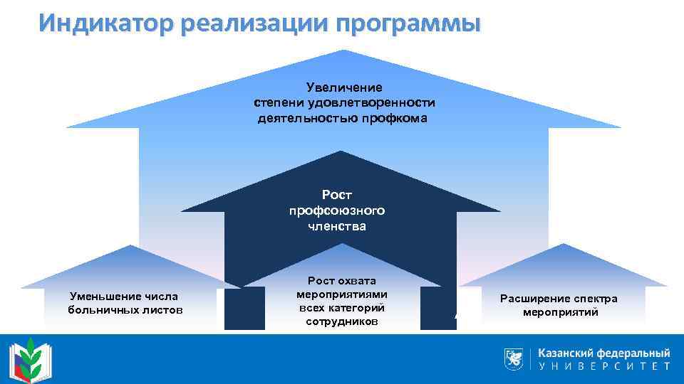 Профсоюз количество работников