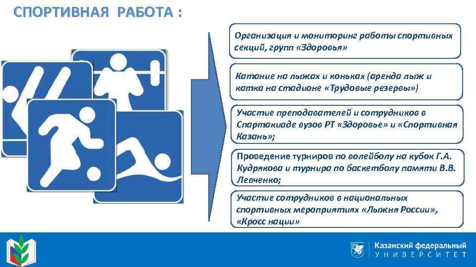 Спортивные вакансии. Организация работы спортивных секций. Организация физкультурной работы на предприятиях. Цели и задачи Спартакиады сотрудников организации. Электронный сервис записи на спортивные секции.