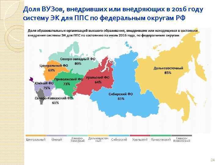 Доля ВУЗов, внедривших или внедряющих в 2016 году систему ЭК для ППС по федеральным