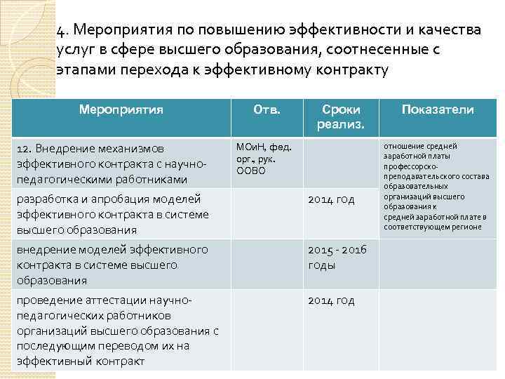 4. Мероприятия по повышению эффективности и качества услуг в сфере высшего образования, соотнесенные с