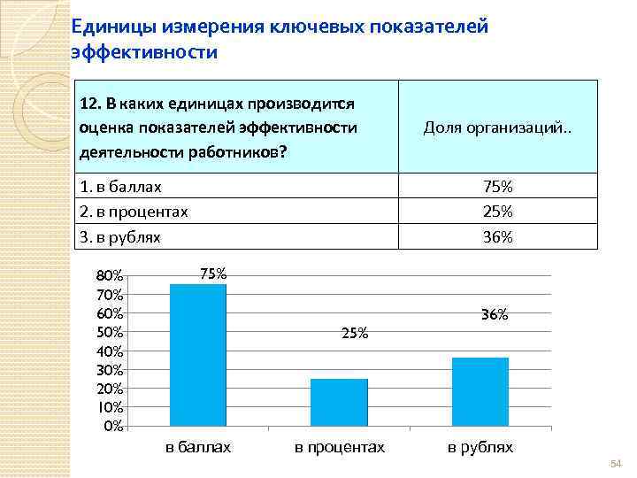 Единицы измерения показателей. Эффективность единицы измерения. Показатели измерения результативности работы организации. Единицы измерения показателей эффективности. Эффективность измеряется в.