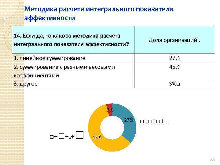 Методика расчета интегрального показателя эффективности 14. Если да, то какова методика расчета интегрального показателя