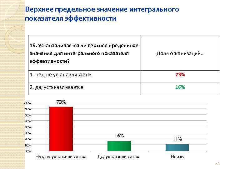 Верхнее предельное значение интегрального показателя эффективности 16. Устанавливается ли верхнее предельное значение для интегрального