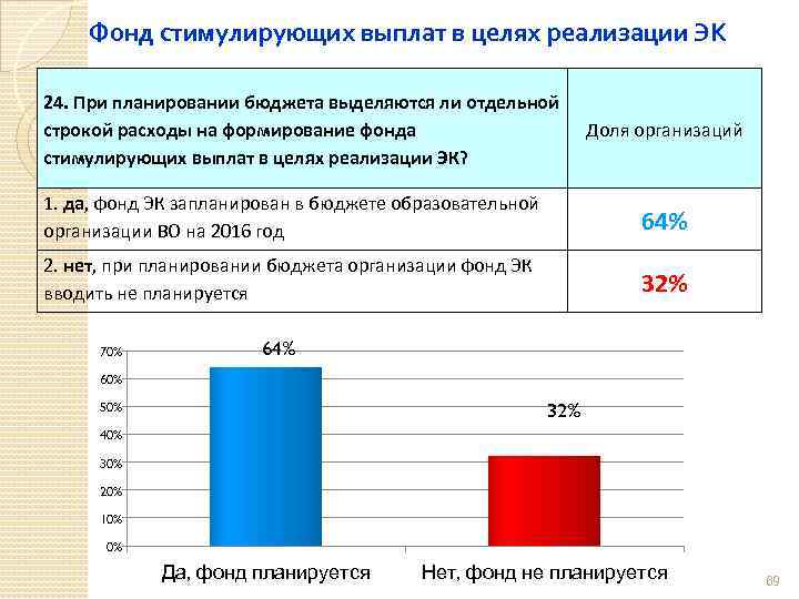 Фонд стимулирующих выплат в целях реализации ЭК 24. При планировании бюджета выделяются ли отдельной