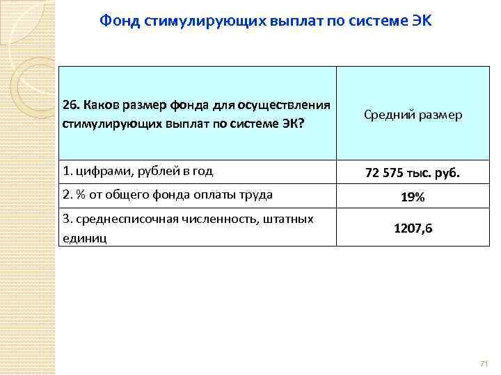 Фонд стимулирующих выплат по системе ЭК 26. Каков размер фонда для осуществления стимулирующих выплат