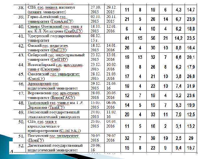 О результатах анализа и оценках эффективности КД 