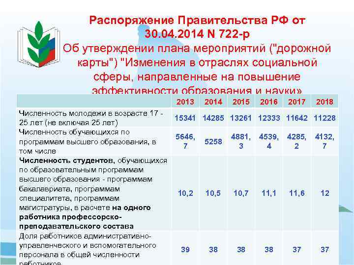 Распоряжение Правительства РФ от 30. 04. 2014 N 722 -р Об утверждении плана мероприятий