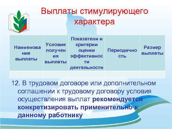 Выплаты стимулирующего характера Показатели и Условия критерии Наименова Размер получен оценки Периодично ние выплаты