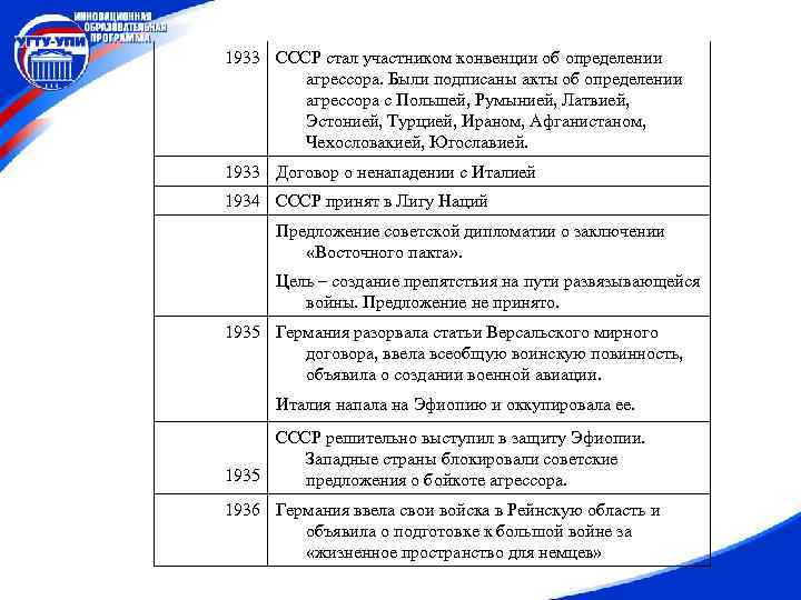 1933 СССР стал участником конвенции об определении агрессора. Были подписаны акты об определении агрессора