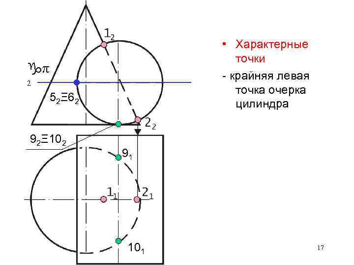 Какую линию на чертеже называют очерком очерковой линией поверхности