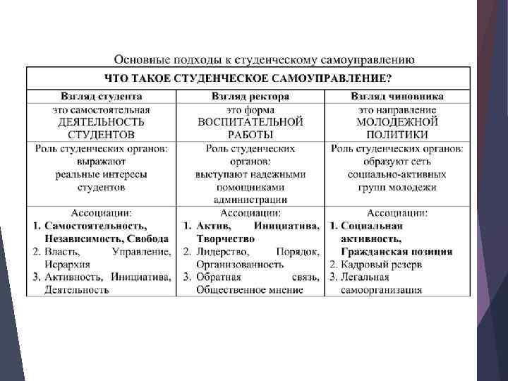 Характеристика деятельности университета