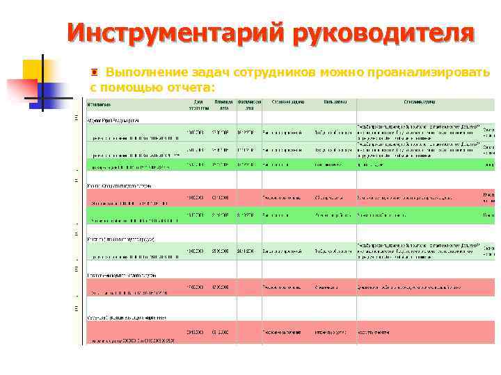 Инструментарий руководителя Выполнение задач сотрудников можно проанализировать с помощью отчета: 