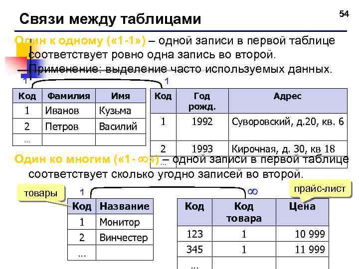 54 Связи между таблицами Один к одному ( « 1 -1» ) – одной