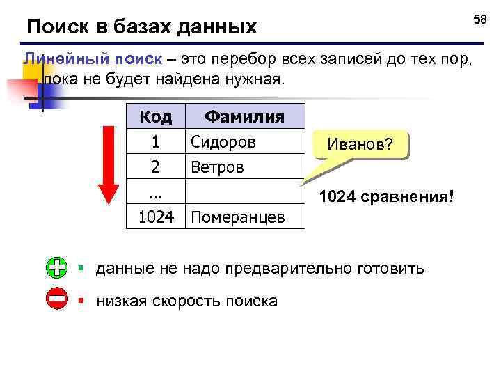58 Поиск в базах данных Линейный поиск – это перебор всех записей до тех