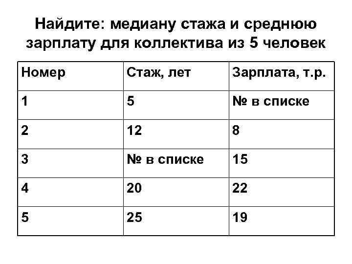 Найдите: медиану стажа и среднюю зарплату для коллектива из 5 человек Номер Стаж, лет