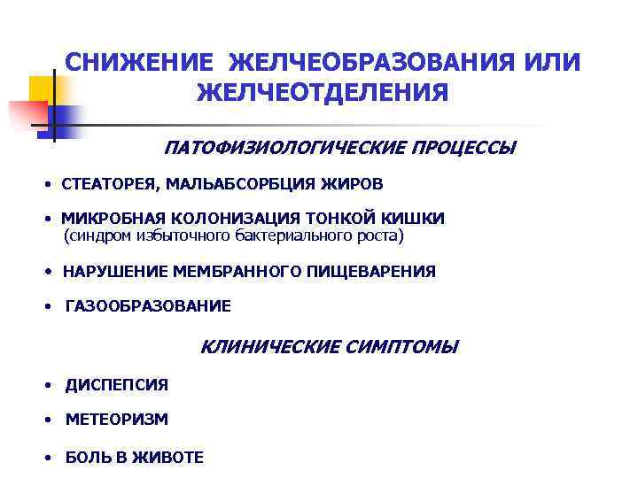 Сибр кишечника симптомы и лечение. Нарушение желчеобразования. Расстройства желчеобразования и желчевыделения. Нарушение желчеобразования и желчевыделения патофизиология. Причины нарушения желчеотделения.