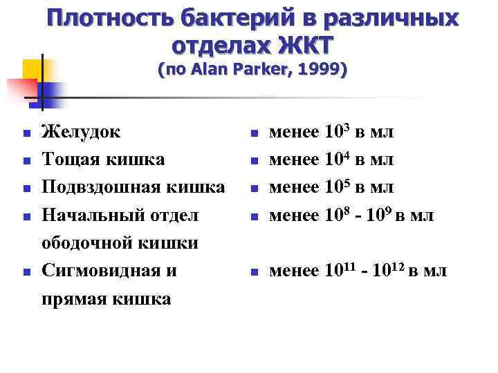 Плотность бактерий в различных отделах ЖКТ (по Аlan Parker, 1999) n n n Желудок
