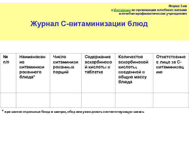 Журнал витаминизации третьих блюд в школе образец