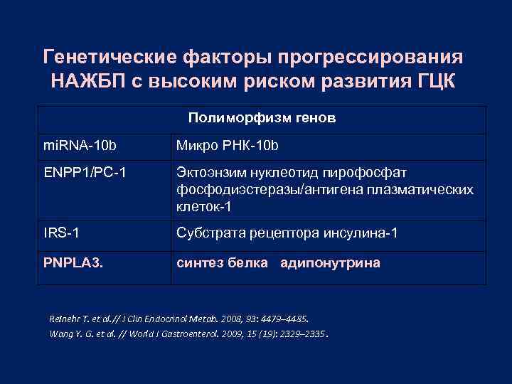 Генетические факторы прогрессирования НАЖБП c высоким риском развития ГЦК Полиморфизм генов mi. RNA-10 b