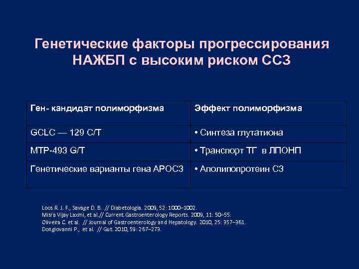 Генетические факторы прогрессирования НАЖБП c высоким риском ССЗ Ген- кандидат полиморфизма Эффект полиморфизма GCLC