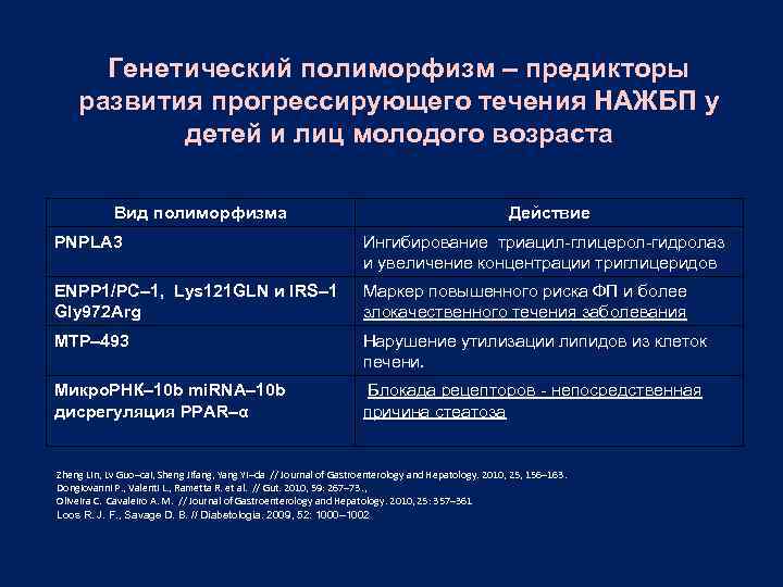 Генетический полиморфизм – предикторы развития прогрессирующего течения НАЖБП у детей и лиц молодого возраста