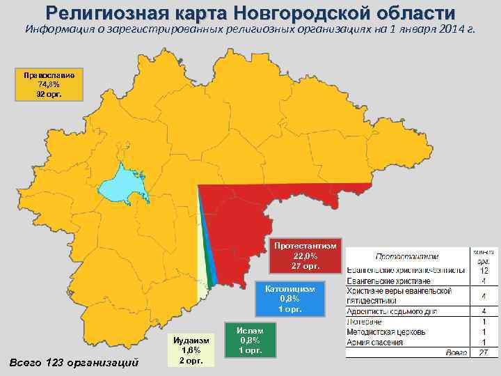 Религиозная карта Новгородской области Информация о зарегистрированных религиозных организациях на 1 января 2014 г.