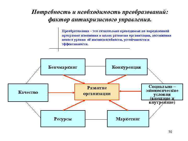 Потребность и необходимость преобразований: фактор антикризисного управления. Преобразования – это сознательно проводимые по определенной