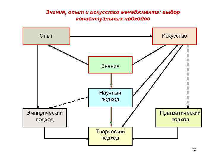 Управление рисками в антикризисном управлении презентация