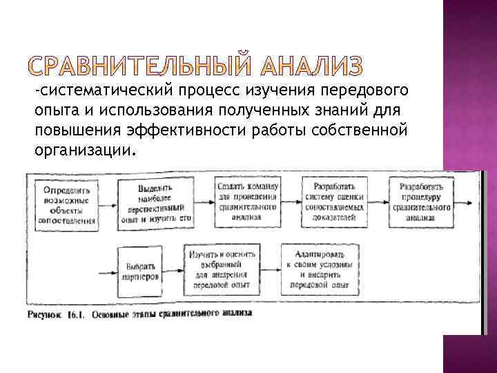 -систематический процесс изучения передового опыта и использования полученных знаний для повышения эффективности работы собственной