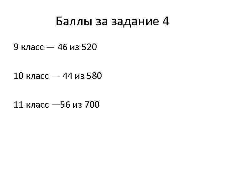 Баллы за задание 4 9 класс — 46 из 520 10 класс — 44