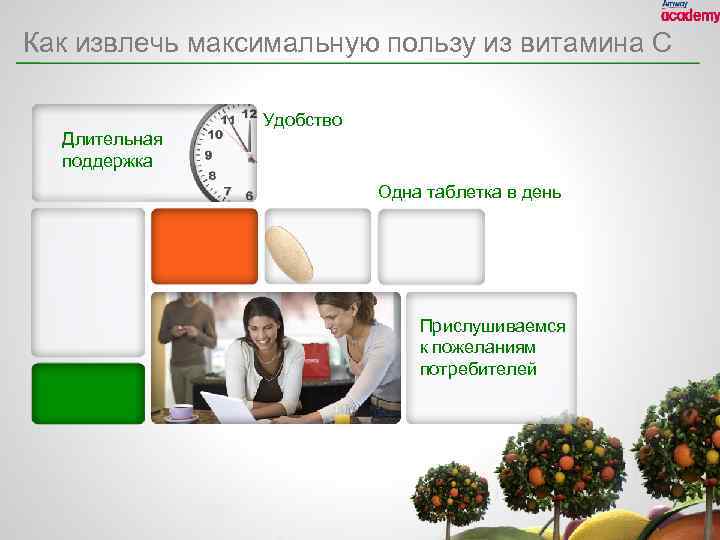 Как извлечь максимальную пользу из витамина C Длительная поддержка Удобство Одна таблетка в день