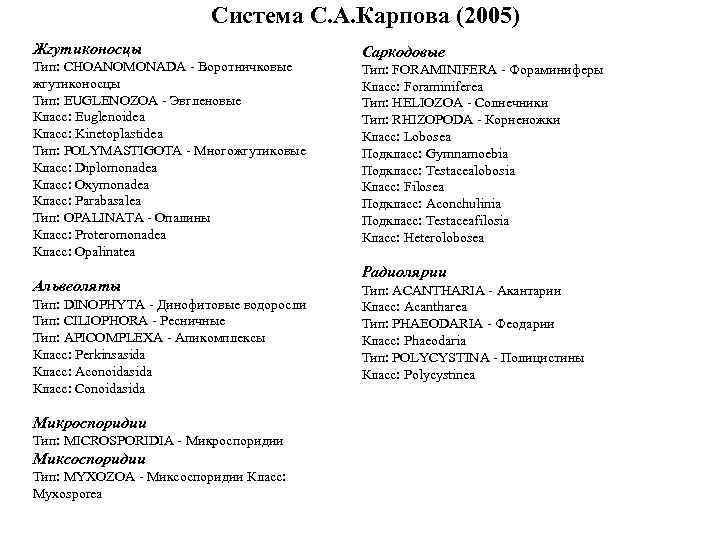 Система С. А. Карпова (2005) Жгутиконосцы Тип: CHOANOMONADA - Воротничковые жгутиконосцы Тип: EUGLENOZOA -