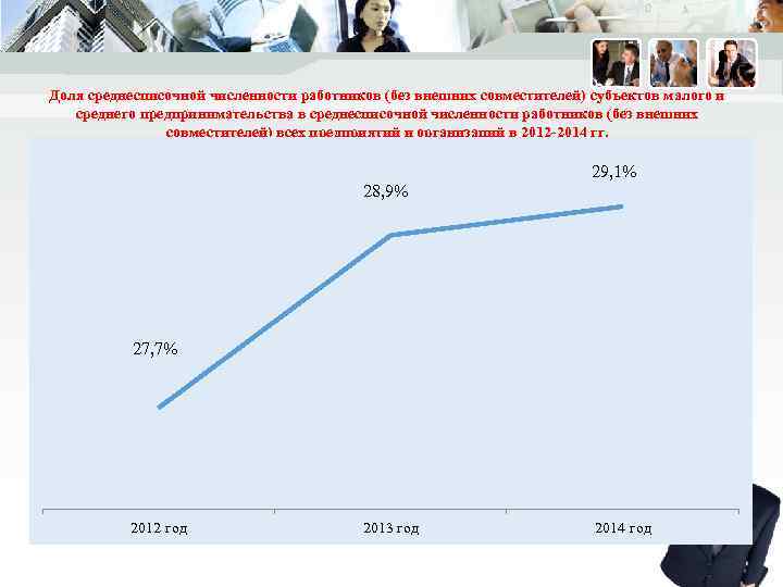 Доля среднесписочной численности работников (без внешних совместителей) субъектов малого и среднего предпринимательства в среднесписочной