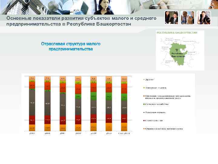 Основные показатели развития субъектов малого и среднего предпринимательства в Республике Башкортостан 