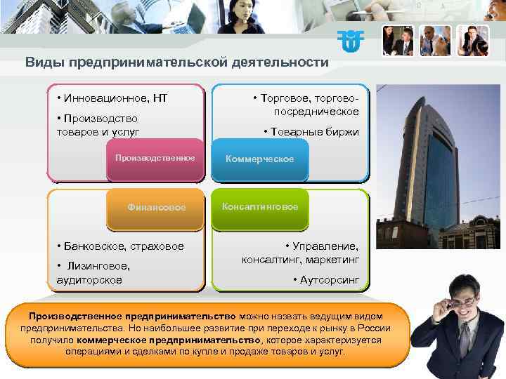 Виды предпринимательской деятельности • Инновационное, НТ • Производство товаров и услуг • Торговое, торговопосредническое
